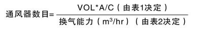 屋頂通(tōng)風(fēng)器(qì)計(jì)算(suàn)公式